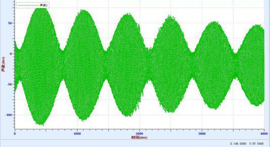 Sound Level Sensor - Jiangsu SWR Science &Technology Co., Ltd.
